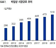 "노터스, 인력·경험 강점 살려 비임상 점유율 더욱 늘 것"