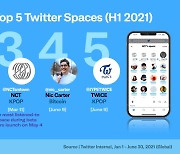 K-pop leads Twitter's live audio chat Spaces