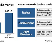 Korean healthcare firms making strides in microneedle-based exploration