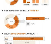 임팩트피플스: 중장년 60%, 나이들어 부족한 단백질 단백질보충제로 채운다