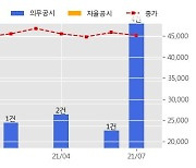 신세계건설 수주공시 - 대전 사이언스콤플렉스 인테리어 공사 535.5억원 (매출액대비  5.60 %)