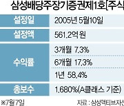 [펀드줌인]성장성·배당수익 동시 추구 '삼성 배당주장기 펀드'..1년 수익률 58%