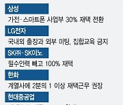 SK 등 100% 재택 전환..車·조선, 파업 이어 공장 폐쇄 우려