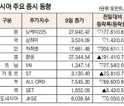 [표]아시아 주요 증시 동향(7월 9일)