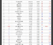 [게임로그]진격의 '오딘', PC방서도 돌풍