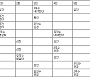 [표] 김광현 시카고 컵스전 이닝별 투구