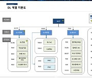 DL, DL케미칼에 4천억 현물출자..지배구조 개편 마무리