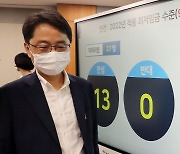 9160원으로 결정된 2022년 최저임금