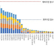 [보도자료] 2022년도 금융체계상 중요한 은행·은행지주회사 및 금융체계상 중요한 금융기관 선정 결과