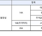 잠실 행복주택 경쟁률 '1400대 1'.. 갈 곳 없는 청년들 몰렸다