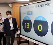 노사 퇴장 후 5.1% 오른 9160원 결정..文정부 1만원 결국 '무산'