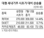 상장 직후 내리막길 걷더니..하이브·SKIET 시초가 넘었다