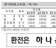 [표] 외국환율고시표 (7월 13일)