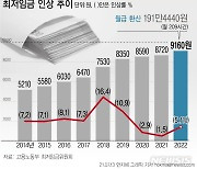 최저임금 인상에 재계·소상공인 "지급능력 초월·부작용 책임져야"(종합)