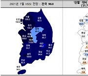 분양 경기 전망 수도권 '맑음' 지방 '흐림'