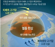 [그래픽] 다음주 폭염 '열돔 현상' 가능성