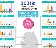 무료로 진로체험할 수 있는 우수기관 200여곳 신규 선정