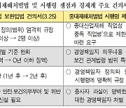 "현장 모르고 규정도 애매모호" 범법자 양산하는 중대재해법