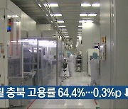 6월 충북 고용률 64.4%..0.3%p↓