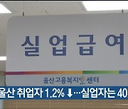 6월 울산 취업자 1.2%↓..실업자는 40.9%↓