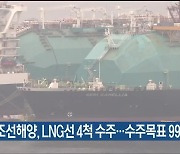 한국조선해양, LNG선 4척 수주..수주목표 99% 달성