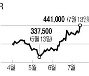 네이버, 시총 3위 탈환..골드만 "목표가 상향"