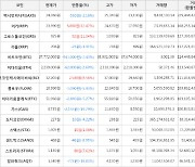 가상화폐 비트코인 -2.43% 하락, 어거 32.47% 상승