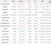 가상화폐 어거 상승세.. 전일대비 +25.9%