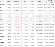 가상화폐 비트코인 38,667,000원(-0.12%) 거래중