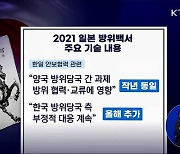 '독도영유권 주장' 日 방위백서에 '강력 항의'