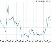 금호에이치티, 특별관계자 지분변동