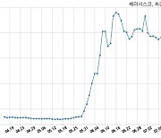 쎄미시스코, 특별관계자 지분변동