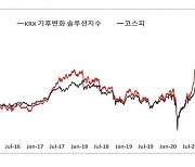 한국거래소, 이달 19일 KRX 기후변화지수 3종 발표