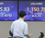 S. Korean won falls against US dollar amid fourth wave of COVID-19 infections