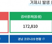 15일 거제 9명 확진..누적 583명