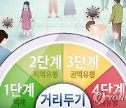 '2단계로는 불안해'..비수도권 잇따라 거리두기 3단계 격상