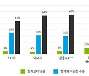 딜로이트 "클라우드가 아태지역 GDP의 182조원 차지할 것"