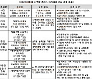 정산연, 자동차에 AI에 적용하는 무료 교육 시행