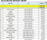 [여적] 정은경의 업무추진비