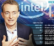 '바이든 뒷배' 인텔, 메가딜 성공땐 150개 팹리스 일거에 확보