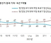 [시론] 국민의 정치적 심판 주기 빨라지고 있다