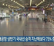 김해공항 상반기 국내선 승객 지난해보다 75% 증가