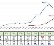 반도체 미세화 공정기술, 판이 바뀐다