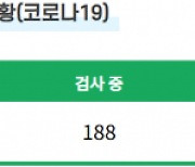 거제 코로나19 누적 확진자 600명 '돌파'