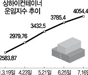 컨테이너 운임 또 사상 최고치에 유가 상승 겹쳐..수출기업 비명