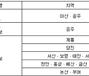 충남 공주에 호우주의보..아산 등 폭염경보 유지