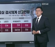 이 시각 폭염 상황..누적 온열질환자 457명·사망 6명