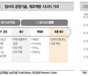 "GC녹십자랩셀, 합병 시너지 효과로 기업가치 상승할 것"