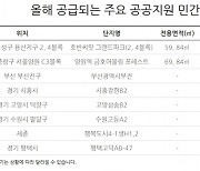 연말까지 '공공지원 민간임대' 6568가구 공급..최장 10년 거주