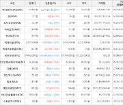 가상화폐 비트코인 -200,000원 하락한 37,463,000원에 거래